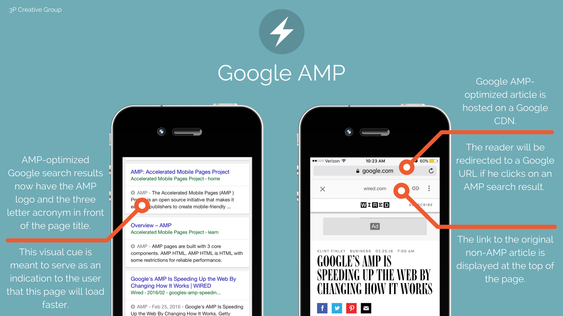 Google AMP On HubSpot How To Take Advantage Of This New Feature